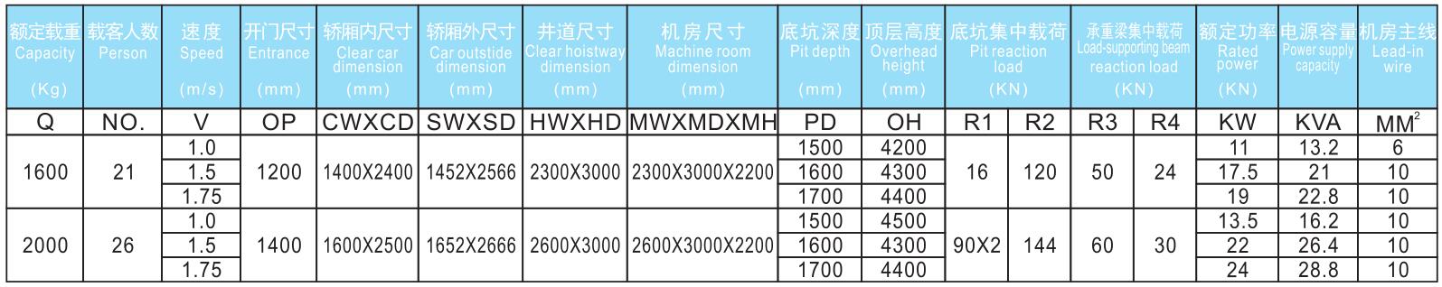 無機(jī)房醫(yī)用電梯參數(shù).jpg/