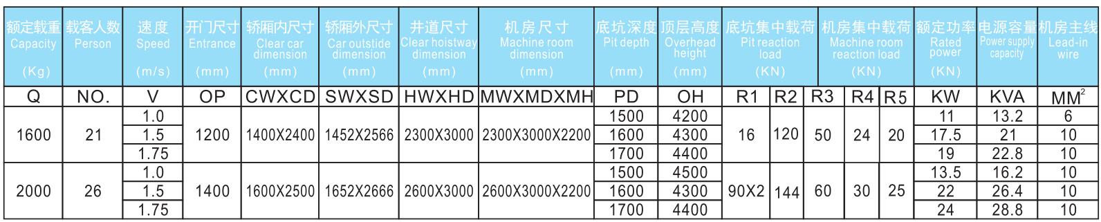 小機(jī)房醫(yī)用電梯參數(shù).jpg/
