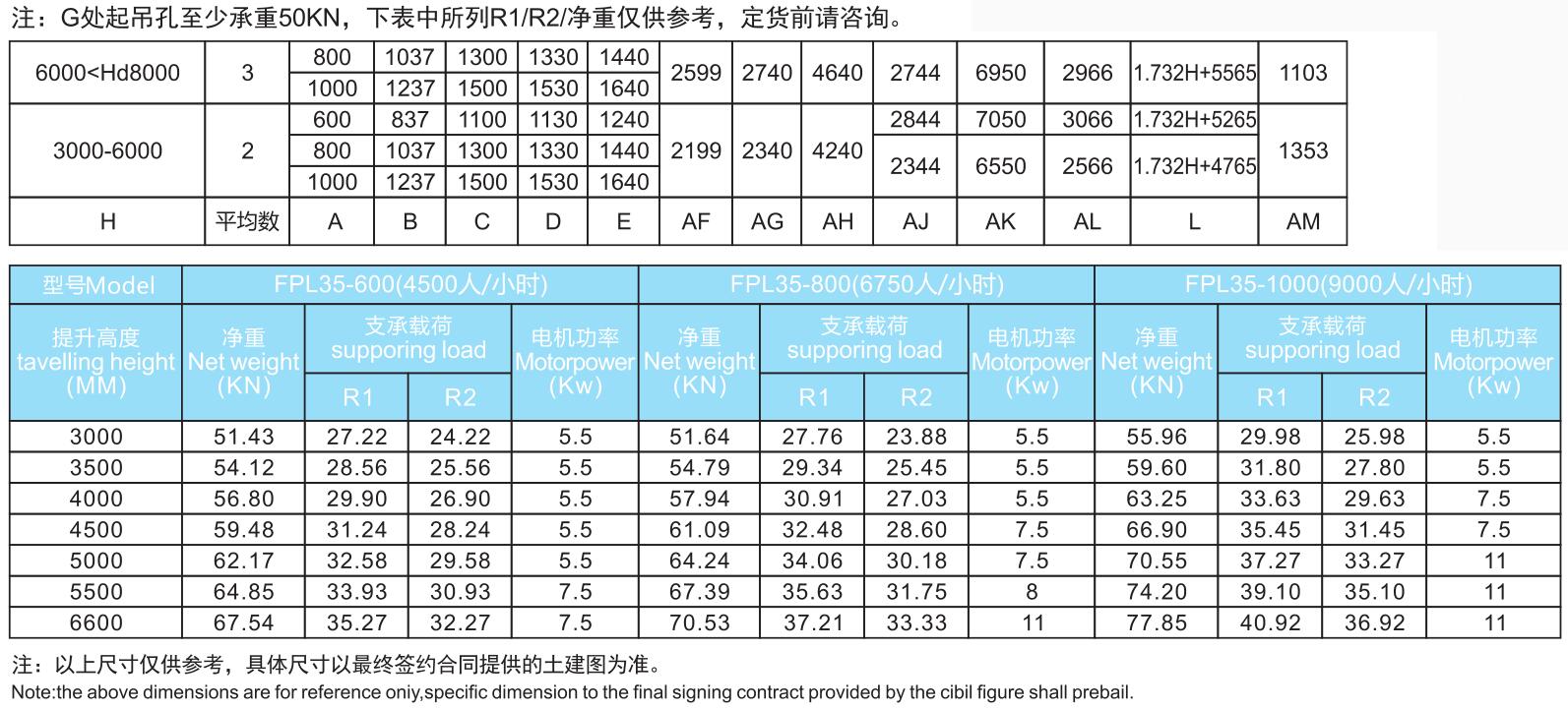 30°普通型、苗條型自動(dòng)扶梯.jpg/